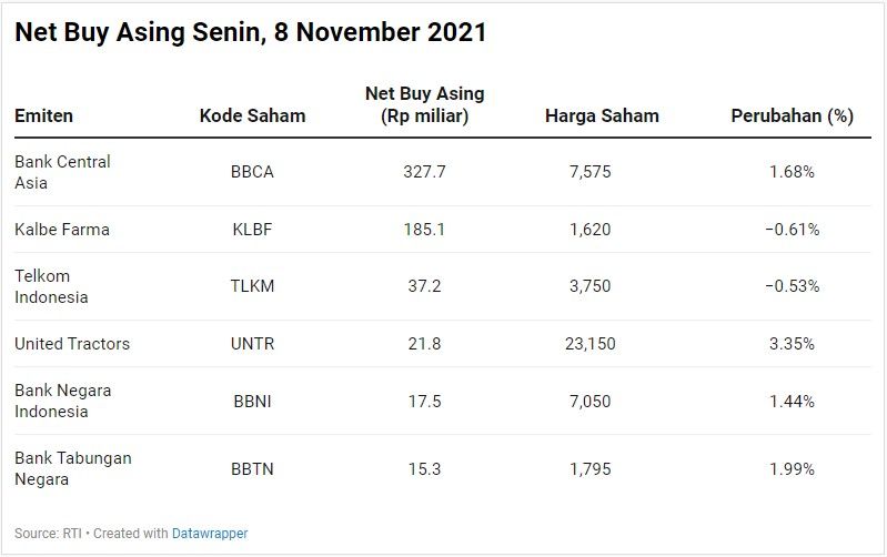 Net Buy Asing