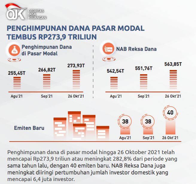 Pasar Modal, September 2021, OJK