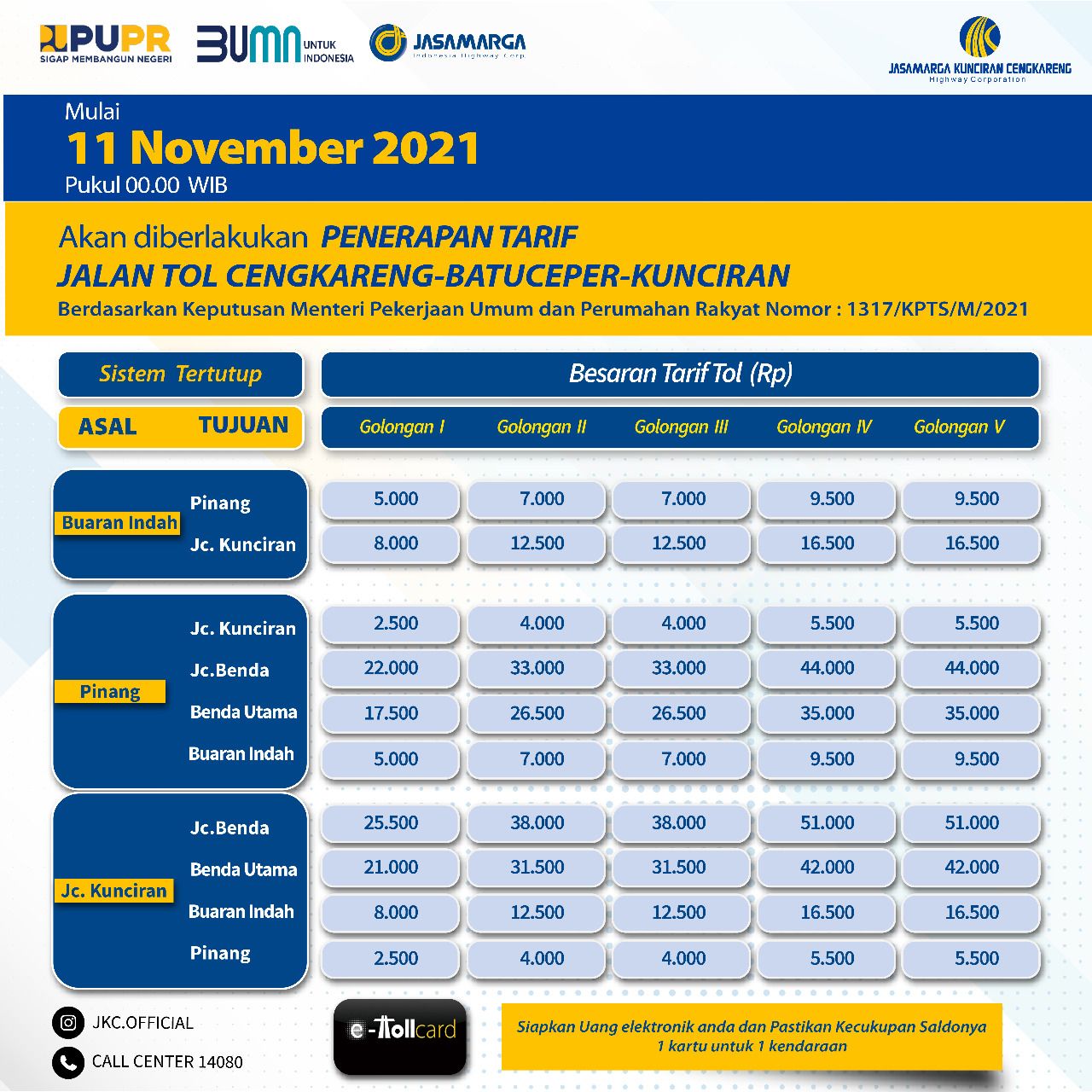 Tarif Tol Cengkareng-Batuceper-Kunciran