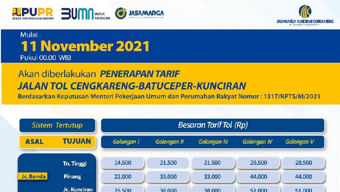 Tarif Tol Cengkareng-Batuceper-Kunciran Tarif Tol Cengkareng-Batuceper-Kunciran