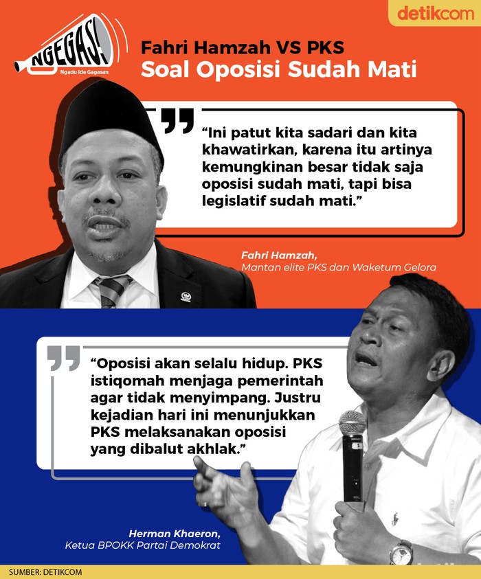 Fahri Hamzah VS PKS Soal Oposisi Sudah Mati (Tim Infografis detikcom) Fahri Hamzah VS PKS Soal Oposisi Sudah Mati (Tim Infografis detikcom)