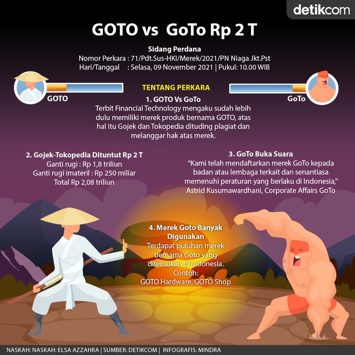 GoTo vs GOTO