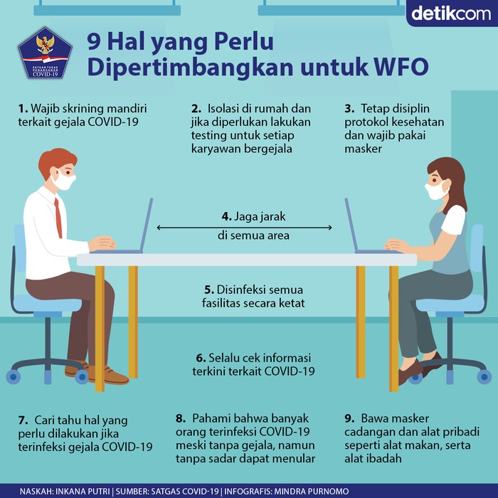 Mulai Bekerja dari Kantor? Ini Hal-hal yang Perlu Dipertimbangkan