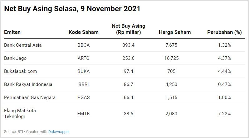 Net Buy Asing