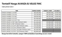 Rilis Hari Ini! Ini Bocoran Harga u0026 Spek Canggih Avanza Baru