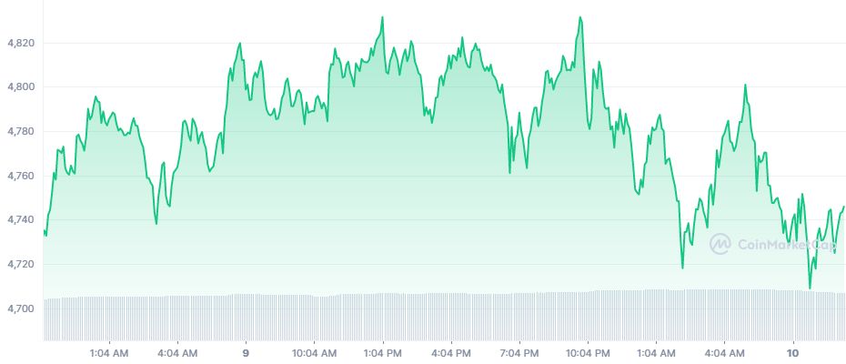 Ethereum