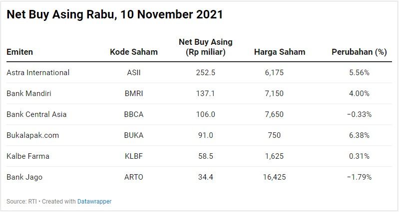 Net Buy Asing