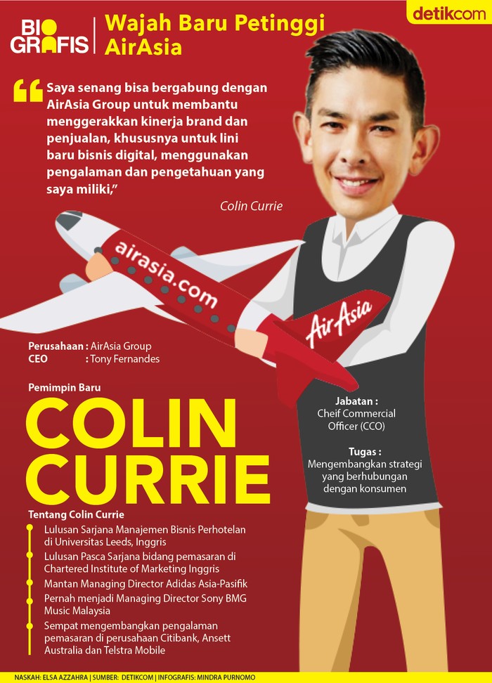 Pejabat AirAsia Pejabat AirAsia