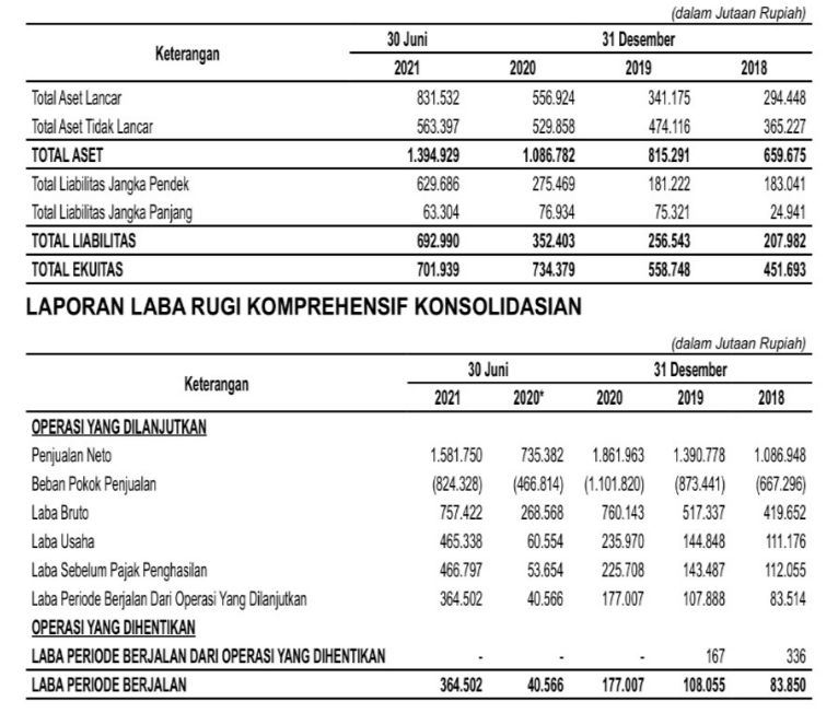 Prospektus Cimory 1, Aset