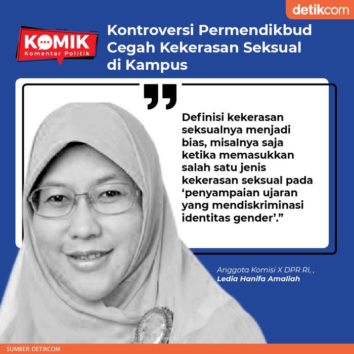 Ramai Permendikbud Pencegahan Kekerasan Seksual di Kampus Diprotes (Tim Infografis detikcom)