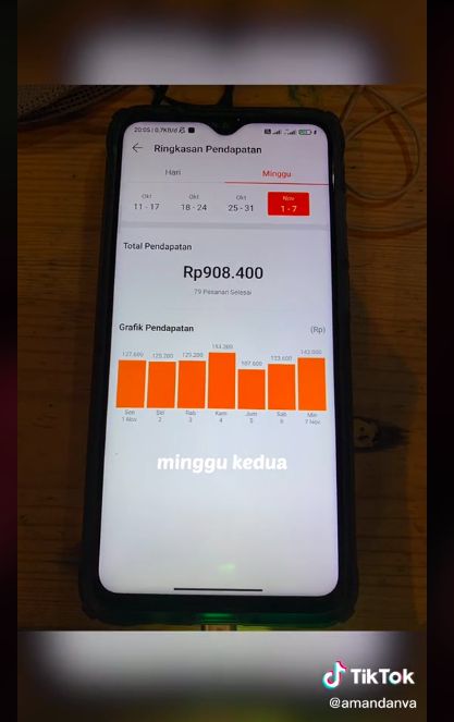 So Sweet! Pacaran Sambil Jadi Kurir Pesan Antar Makanan