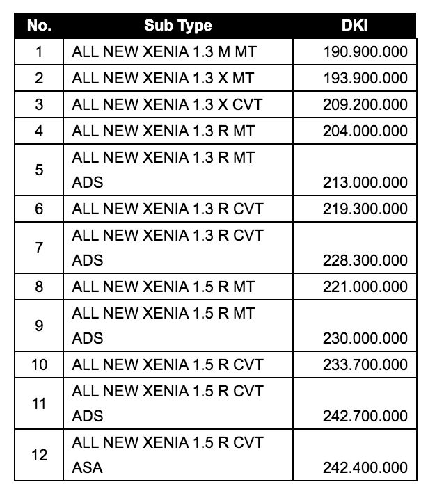 Harga All Xenia