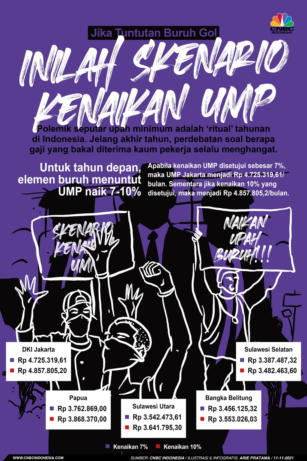 Infografis: Jika Tuntutan Buruh Gol, Inilah Skenario Kenaikan UMP
