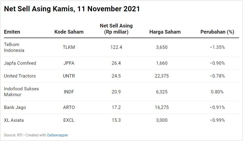 Net Sell Asing