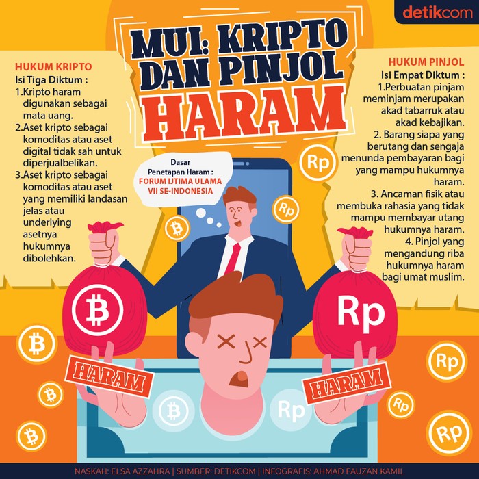 Pinjol & Kripto Pinjol & Kripto