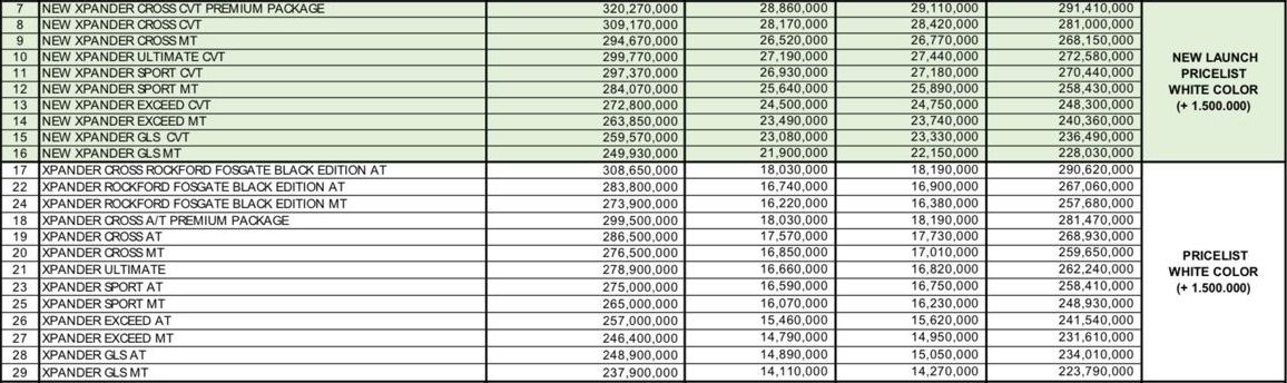 Tabel harga Expander