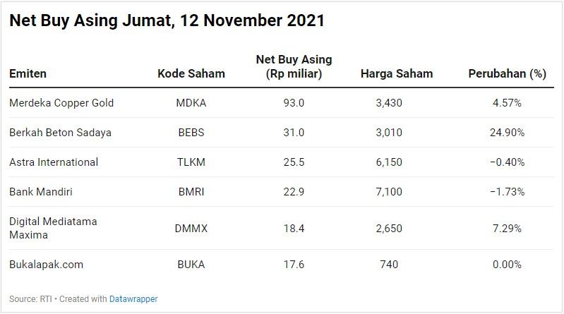 Net Buy Asing