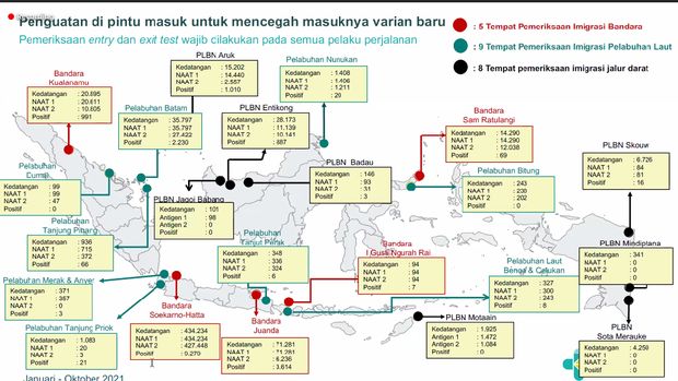 Penguatan di pintu masuk RI Penguatan di pintu masuk RI