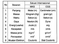 Satuan Dalam Fisika - Homecare24