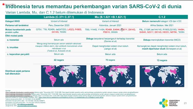 Varian SARS-CoV-2 di dunia Varian SARS-CoV-2 di dunia