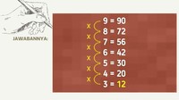 Caranya adalah, setiap angka di kali berurut ke bawah. Jadi 4 x 3 adalah 12.