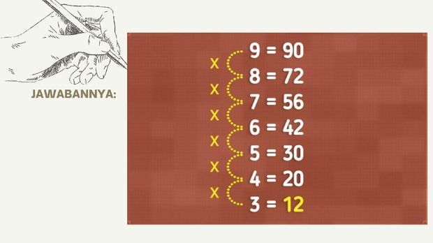 Asah otak Tes asah otak detikHealth.