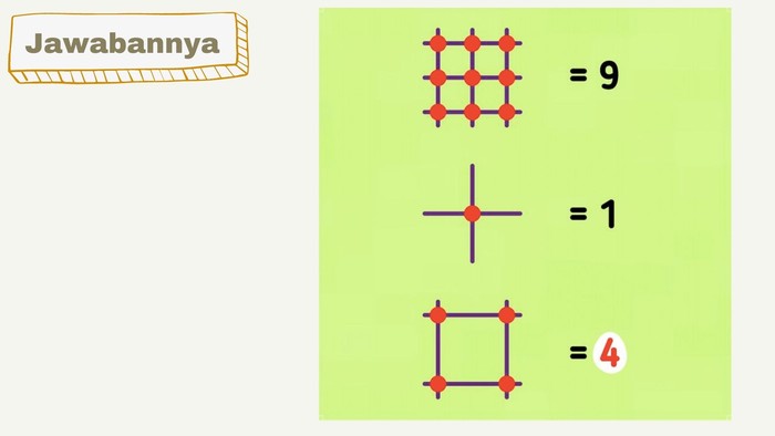 Tes asah otak detikHealth.