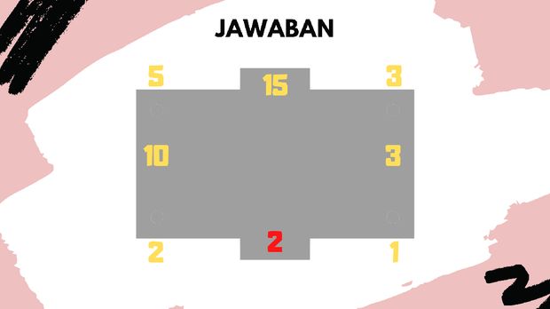 Cuma yang Pernah Dapat Ranking di Sekolah Bisa Jawab Teka-teki Matematika Ini