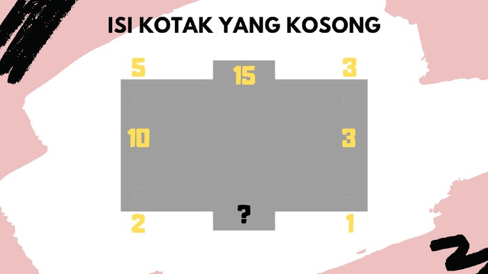 Cuma yang Pernah Dapat Ranking di Sekolah Bisa Jawab Teka-teki Matematika Ini
