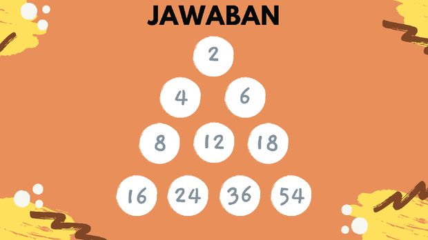 Cuma yang Pernah Dapat Ranking di Sekolah Bisa Jawab Teka-teki Matematika Ini