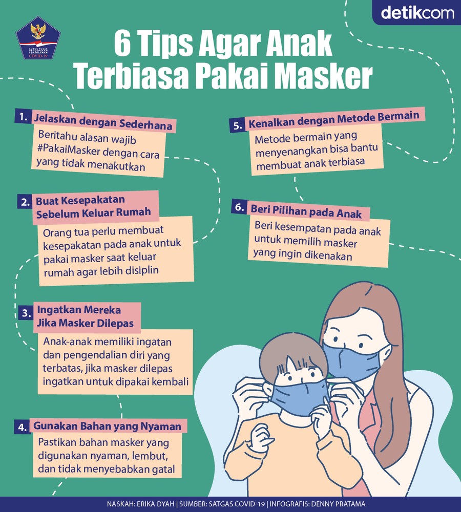 Infografis BNPB Masker