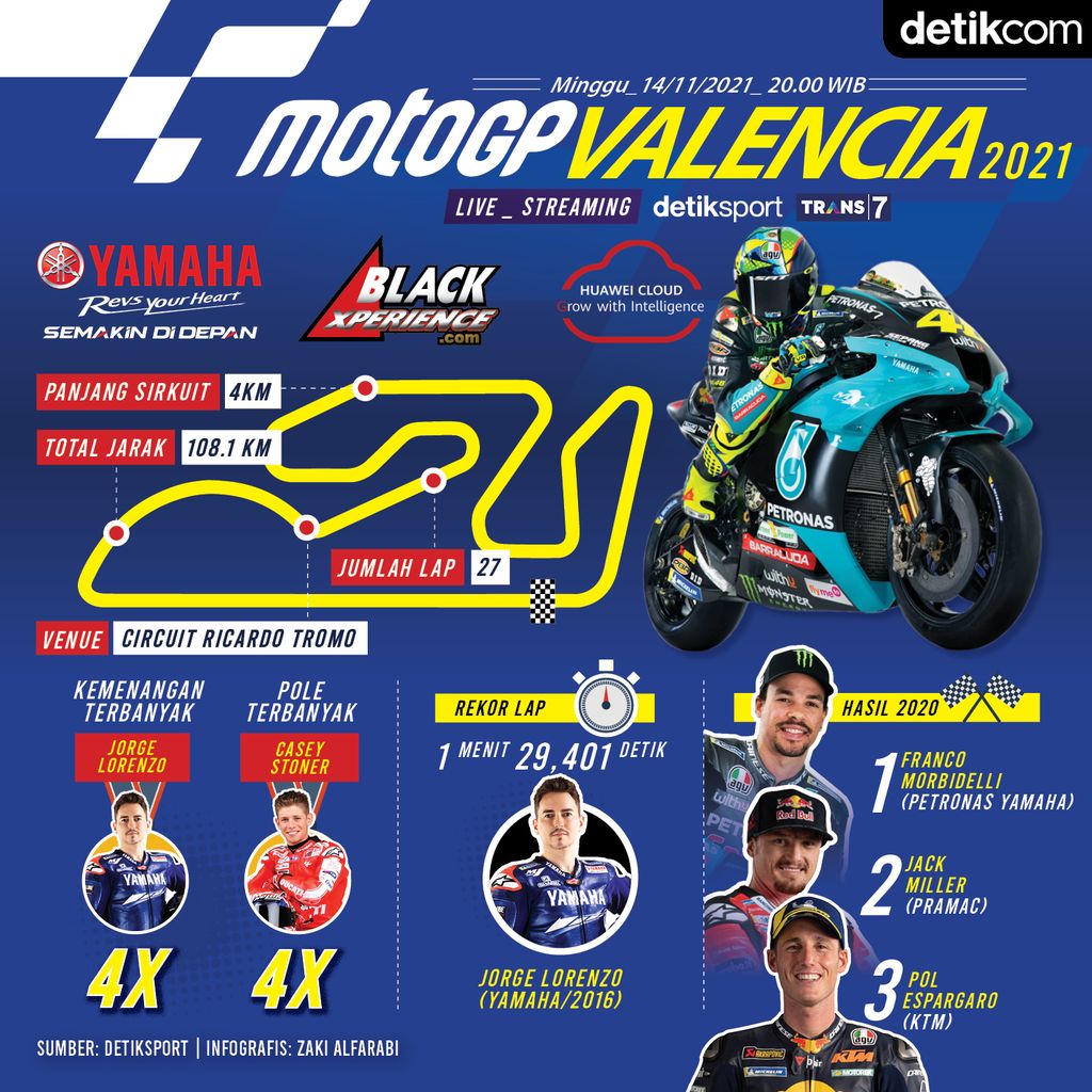 MotoGP Valencia 2021, Rossi