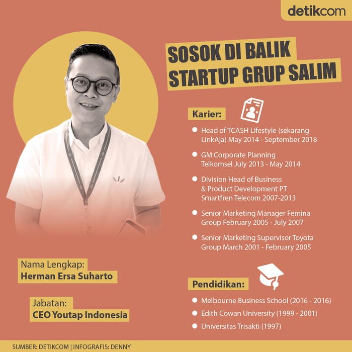 Startup Grup Salim