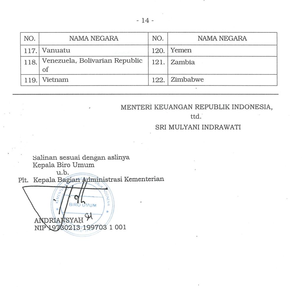 Daftar Negara yang Dikecualikan dari Pengenaan Bea Masuk Tindakan Pengamanan Impor Produk Pakaian dan Aksesoris Pakaian. Hal 14