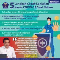 Lakukan 5 Hal Ini Untuk Cegah Lonjakan Kasus COVID-19 Saat Nataru