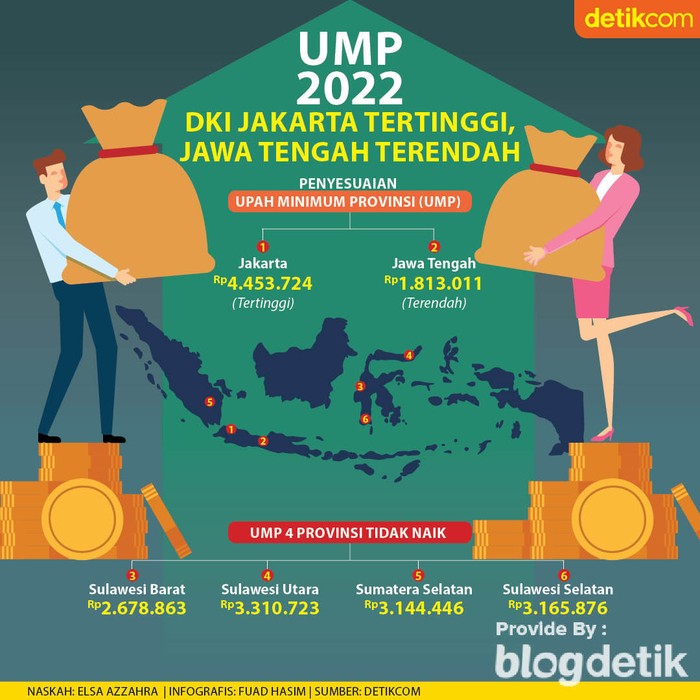 Infografis bocoran upah 2022 Infografis bocoran upah 2022