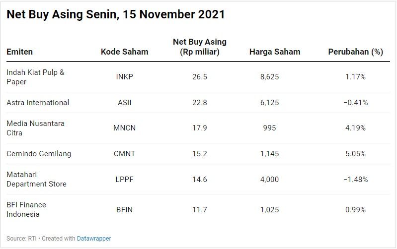 Net Buy Asing
