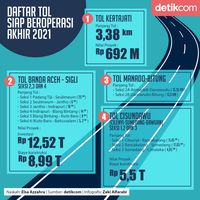 Daftar Tol Siap Beroperasi Akhir 2021