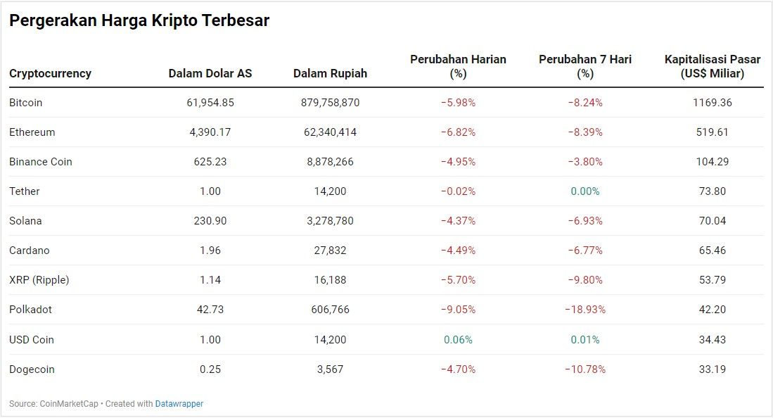 Kripto