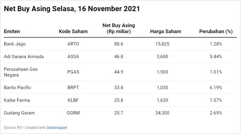 Net Buy Asing