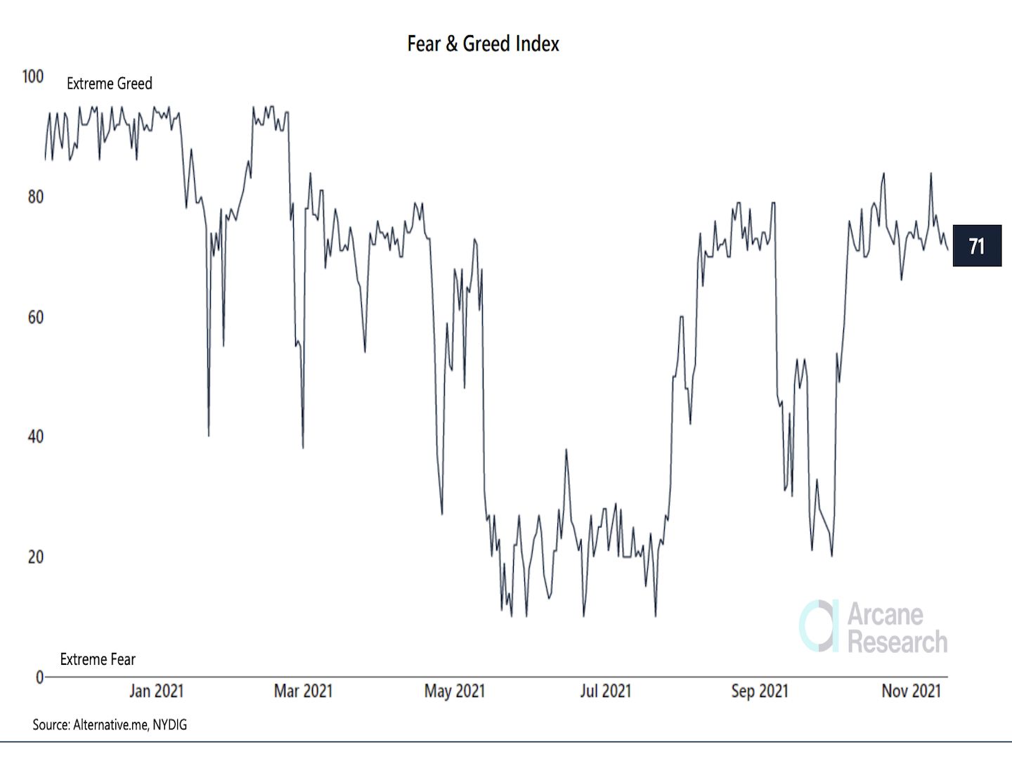Bitcoin Fear & Greed Index
