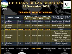 Fenomena Gerhana Bulan Sebagian Bisa Dilihat di Jatim, Ini Daftar Wilayahnya