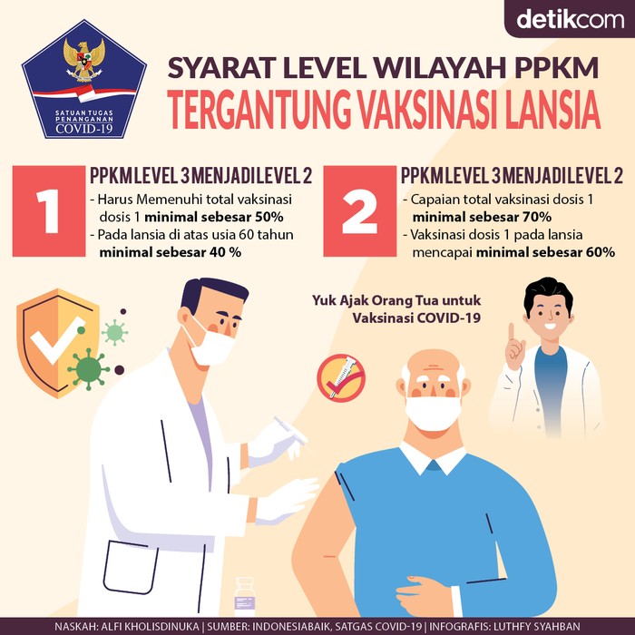 Infografis BNPB