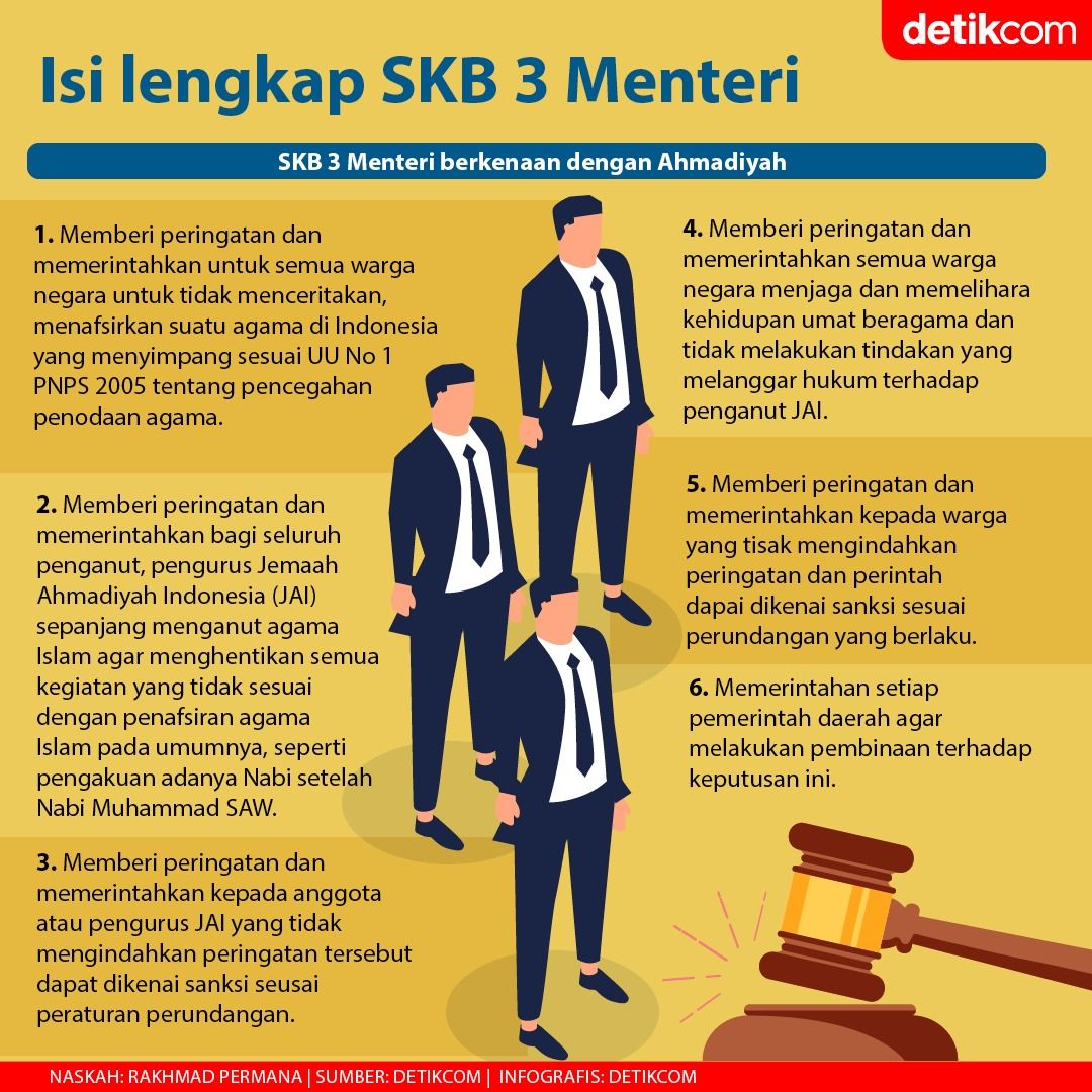 Infografis SKB 3 Menteri (Tim Infografis detikcom)