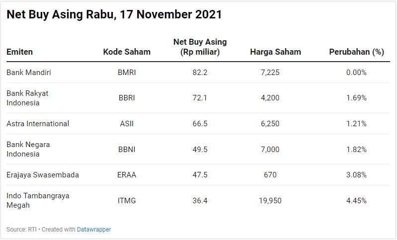 Net Buy Asing