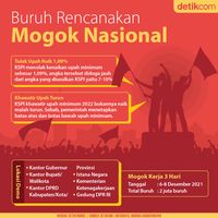 Buruh Mau Mogok Nasional