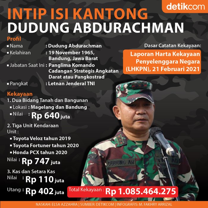Revisi Infografis KSAD Dudung Abdurachman