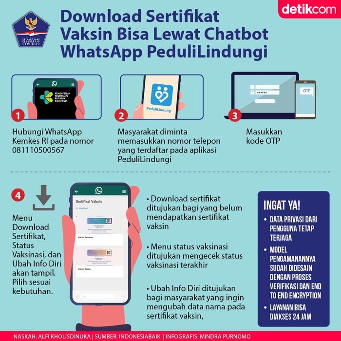 Infografis BNPB Infografis BNPB Setifikat Vaksin