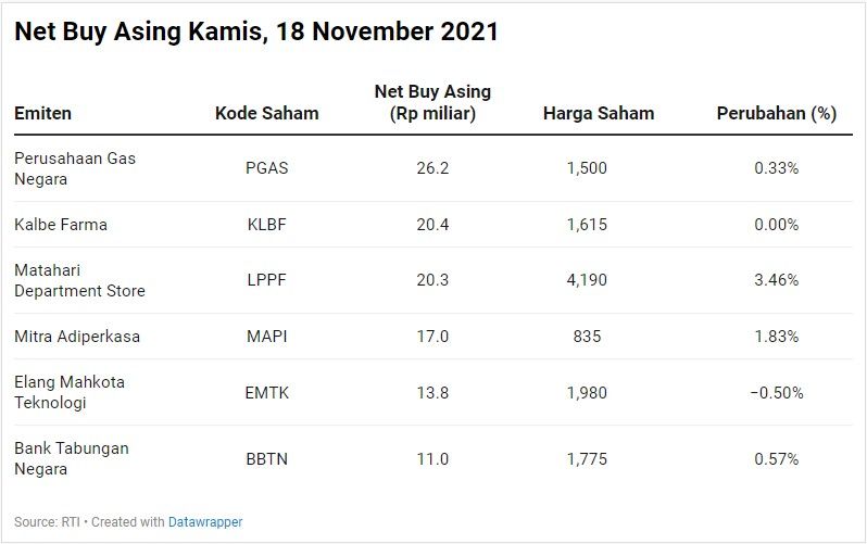 Net Buy Asing