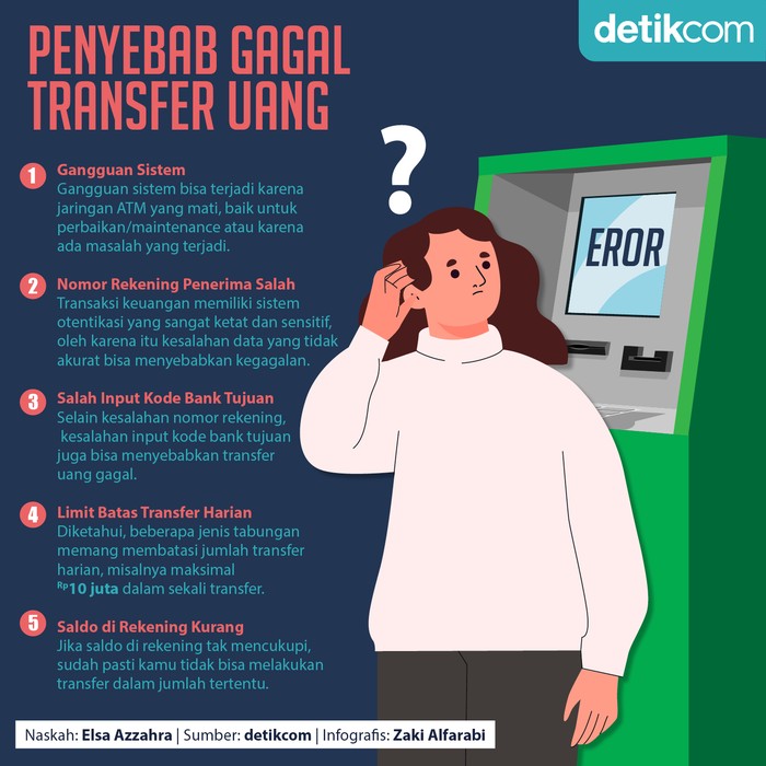 Penyebab Gagal Transfer Penyebab Gagal Transfer